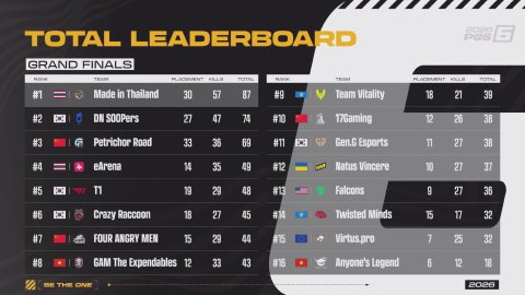 GRAND FINALS DAY 2 | 2026 PGS 6 | GEN, T1, DNS, CR 참가